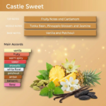 Castle Sweet - Image 2