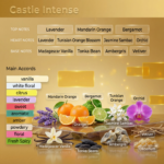 Castle Intense (Inspired from YSL Libre Intense) - Image 2