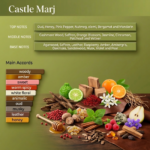 Castle Marj (Inspired from Ahmed Al Magribi Marj) - Image 2