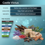 Castle Victus (Inspired from Paco Rabanne Invictus) - Image 2